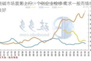 纯碱市场震荡上行：个别企业检修 需求一般而情绪良好