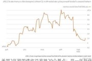 美国2年期国债收益率跌29个基点：至一年新低