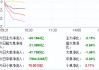 逆市上涨，原因找到了！