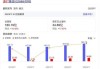 渣打集团发布上半年业绩 股东应占溢利25.67亿美元同比增加21%