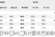 大唐发电(601991.SH)：拟计提资产减值约2.37亿元