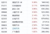 新能源车普升 理想汽车(LI)涨3.55% 上周新能源车市场零售按年增超5成