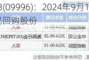 沛嘉医疗-B(09996)：2024年9月16日注销1080.9万股已回购股份