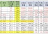 乘联会：6 月公桩私桩增量数据亮眼    ：公桩私桩增长  关键数据解读    ：6 月充电桩增量