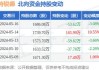 特锐德(300001.SZ)：中泰资管25号完成减持500万股