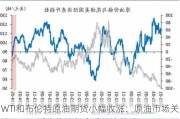 WTI和布伦特原油期货小幅收涨：原油市场关注OPEC+减产协议与全球经济状况