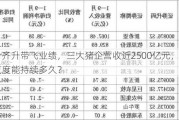 量价齐升带飞业绩，三大猪企营收近2500亿元，高景气度能持续多久？