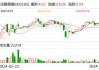 信隆健康：预计2024年上半年净利润为700万元~1000万元，同比下降67.93%~77.55%