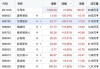 半导体板块持续走强 康希通信、艾森股份、锴威特涨停