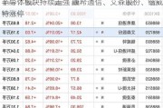 半导体板块持续走强 康希通信、艾森股份、锴威特涨停