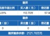 前沿生物：拟将上海建瓴70%股权转让给多瑞医药或其控制主体