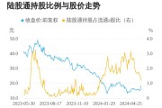 沪深股通|欣锐科技6月5日获外资卖出0.45%股份