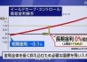 日本财长首次证实汇市干预 强调将采取一切手段支撑日元