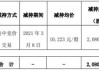 维业股份(300621.SZ)大股东众英集完成减持 累计减持208万股