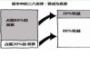 市场呈现二八现象，小盘股表现较好