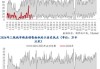 东南亚钢材需求增长3.7%：2024年预测达7650万吨