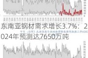 东南亚钢材需求增长3.7%：2024年预测达7650万吨