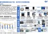 折叠屏手机加速迭代升级 产业链企业有望受益