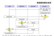 投资决策的流程：从分析到执行的全面指南