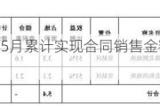 万科A: 公司1-5月累计实现合同销售金额1022.10亿元