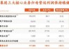 陆控现涨逾14% 中国平安被动并表陆控持股比例将升至56.82%