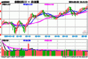 标普红利ETF（562060）今年以来涨幅13.89%，机构称红利行情未完待续，继续保持压舱石配置