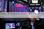 早知道：多只基金暂停大额申购；美股收跌，道指跌0.51%