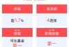 光模块领域中国厂商居全球前列，5GETF(159994)大涨超4.0%！冲击4连涨