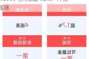 光模块领域中国厂商居全球前列，5GETF(159994)大涨超4.0%！冲击4连涨