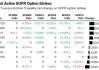 美联储：交易员预期1月前降息150个基点