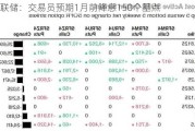 美联储：交易员预期1月前降息150个基点