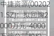 中捷***(002021.SZ)：拟回购2000万元-4000万元公司股份