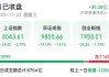 纽顿集团盘中异动 快速拉升5.82%