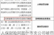 人保财险阿图什市支公司被罚20万元：因保险销售从业人员销售行为管理不到位