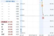 华章科技盘中异动 下午盘股价大涨9.96%