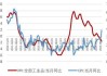 光大期货：PPI同步走弱，关注美联储官员表态的变化