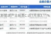 景顺长城新能源产业股票C:近1月涨3.11% 规模29.44亿