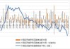 美国财政部公布5月国际资本流动报告