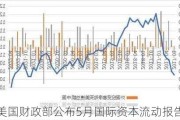 美国财政部公布5月国际资本流动报告