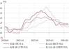 降息效果不显著，瑞典5月GDP环比仅增长0.1%