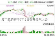 注意！厦门象屿将于7月5日召开股东大会