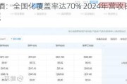 古井贡酒：全国化覆盖率达70% 2024年营收目标244.50亿元