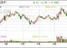 崇达技术：可转债转股价格调整为16.82元/股