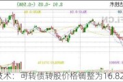 崇达技术：可转债转股价格调整为16.82元/股