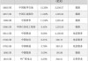 汇通达网络(9878.HK)入围中证港股通零售业综合指数前十大权重