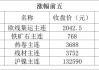 COMEX黄金期货涨1.31%，报2348.4美元/盎司，本周累涨1.01%