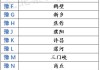 河南车牌号字母的排序规则是什么？