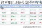 力合科创：通产集团增持公司股份约184万股 增持计划实施完毕