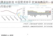 美国需求创新高 中国需求持平 欧洲消费回升：全球原油市场分析