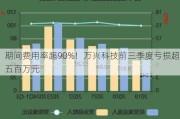 期间费用率超90%！万兴科技前三季度亏损超五百万元